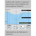 Dekubitus Matratze HOSPISOFT® mit Dartex- Schutzhülle