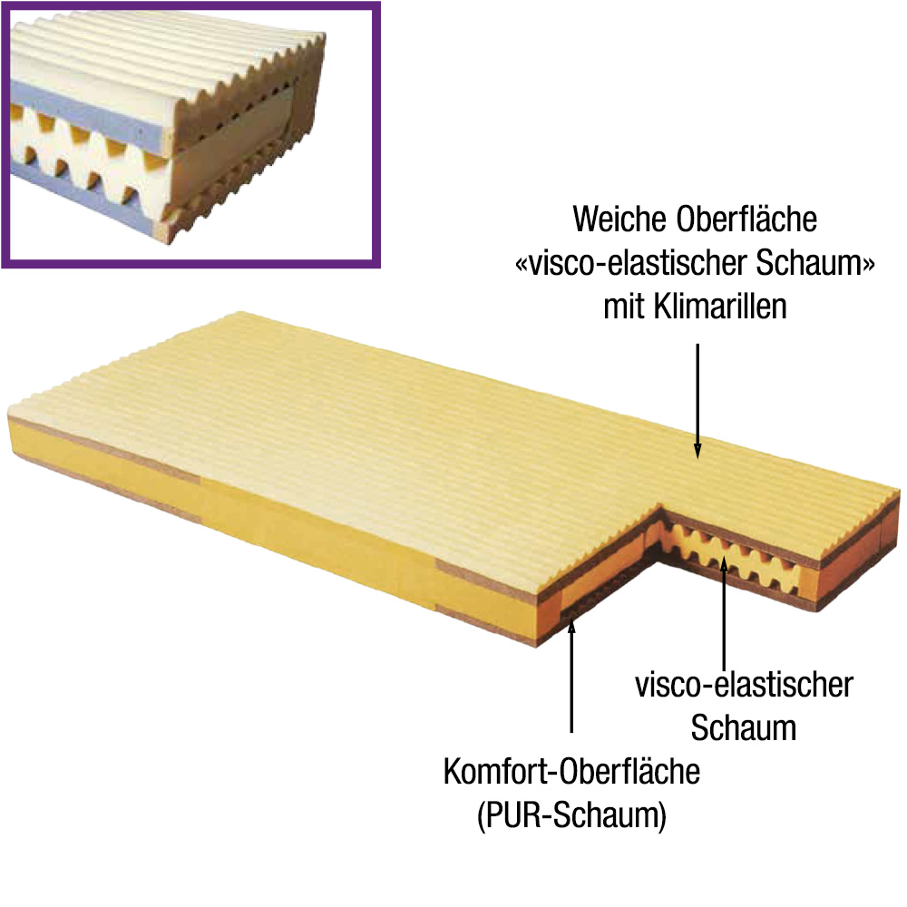 Anti-Dekubitus Matratze CUBITO mit Dartex-Hülle