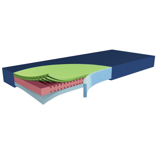 Matratze Hyper Foam 2 green line – clinic