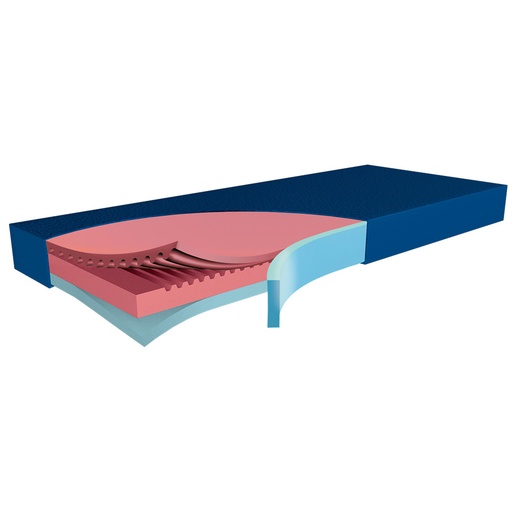 Matratze Schwerlast MAXX 250 – greenline
